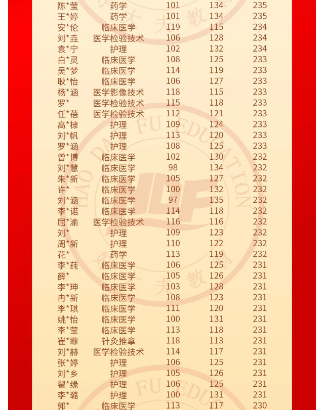 好大夫专升本邱老师