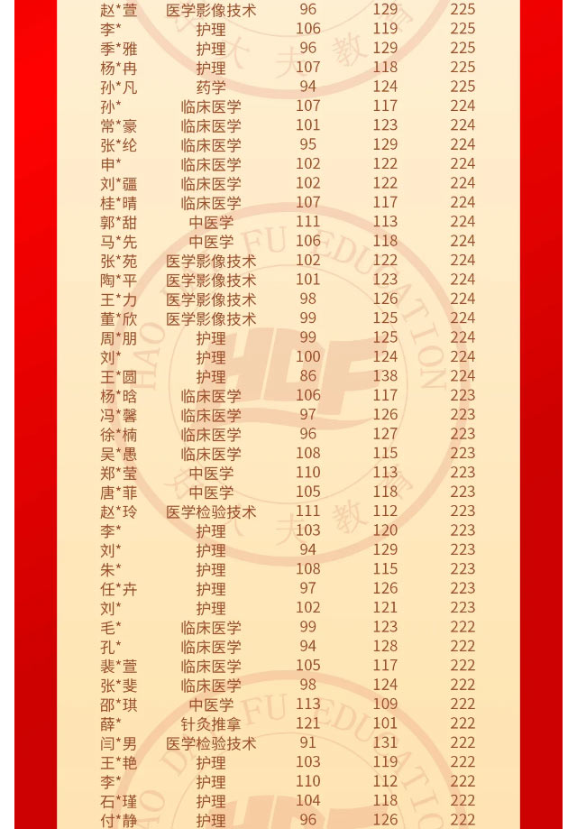 好大夫专升本邱老师