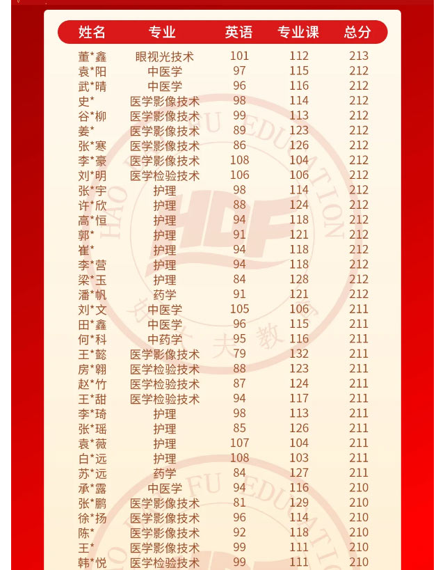 好大夫专升本邱老师