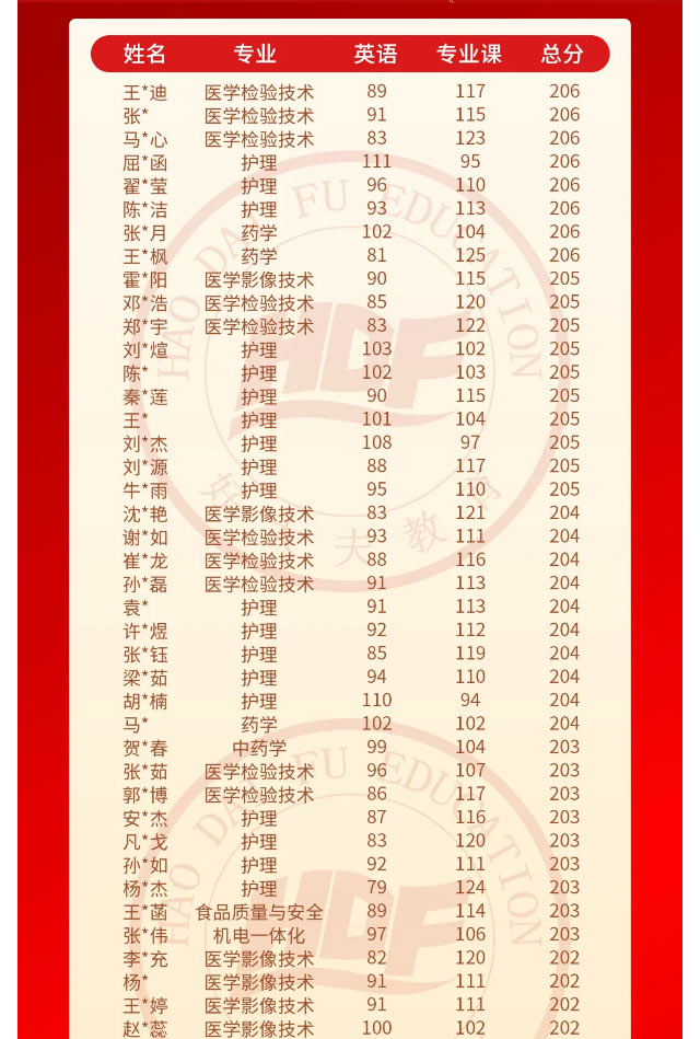 好大夫专升本邱老师