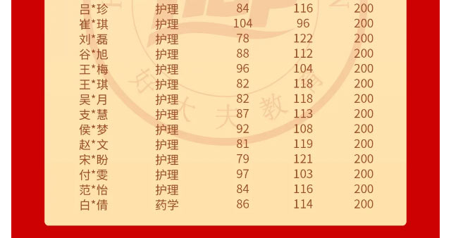 好大夫专升本邱老师