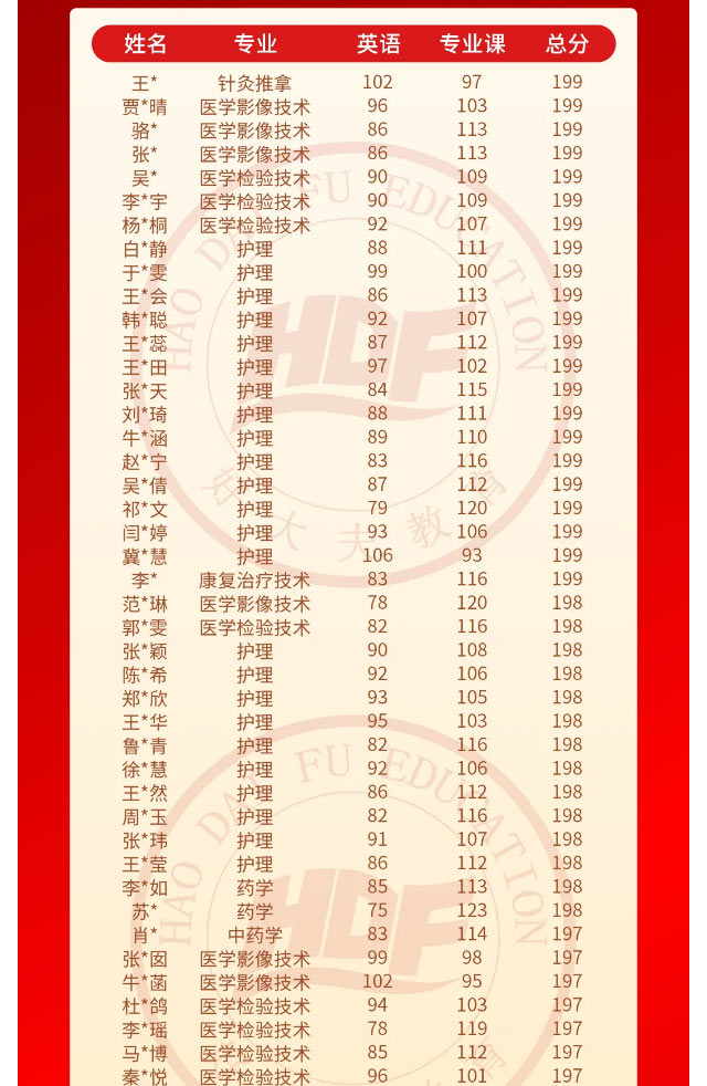 好大夫专升本邱老师