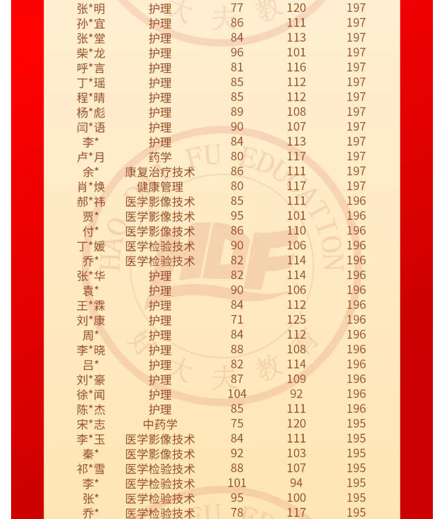 好大夫专升本邱老师