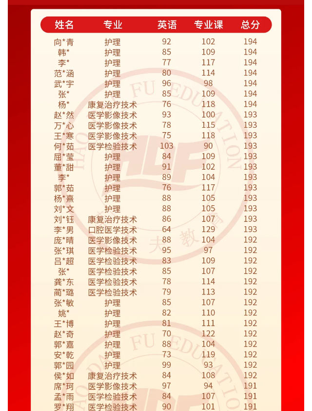 好大夫专升本邱老师