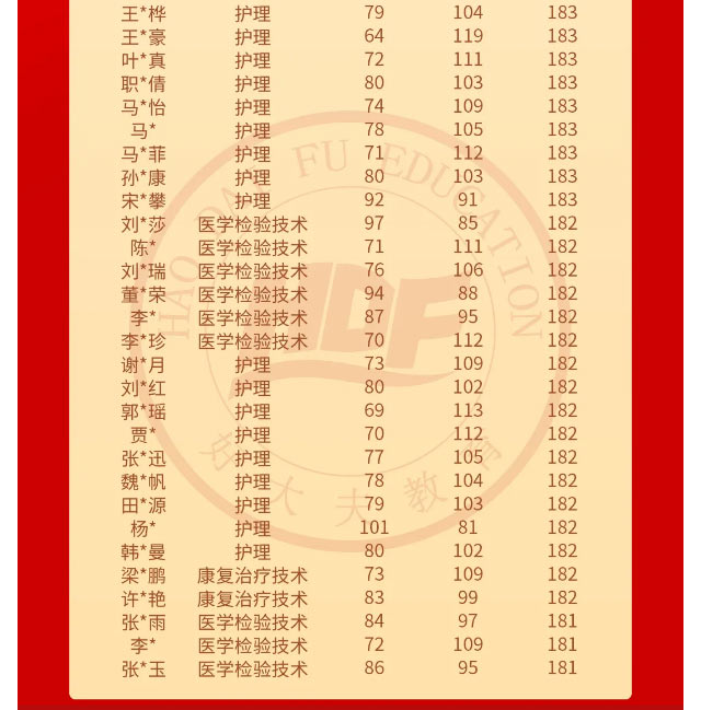 好大夫专升本邱老师